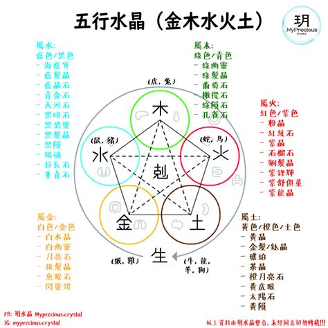 屬土 水晶|五行屬土適合什麼水晶？